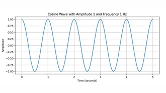 What is the Nyquist Theorem and Why is it Important