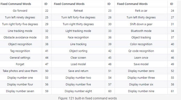 XRP Voice Recognition XRP Voice Recognition