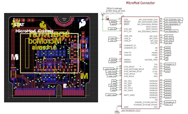 Designing with MicroMod Designing with MicroMod