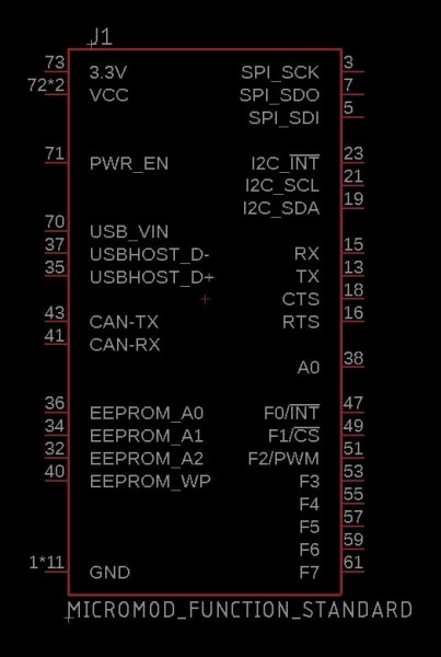 Designing with MicroMod Designing with MicroMod