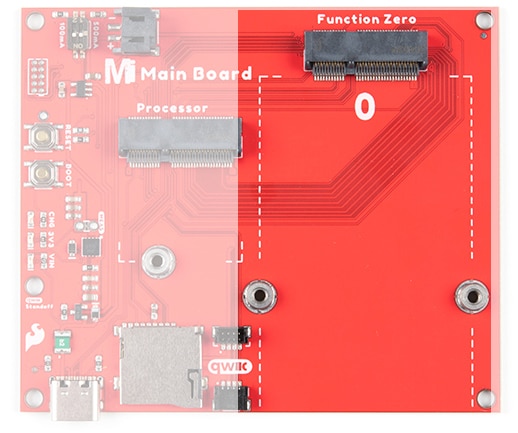 Designing with MicroMod Designing with MicroMod