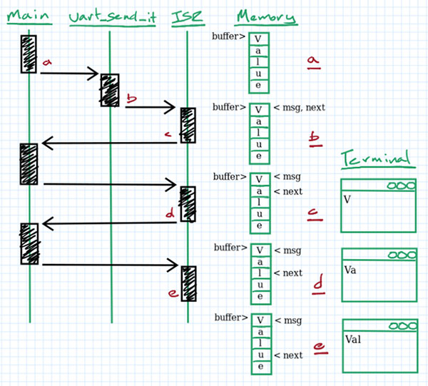 Faster printf Debugging (Part 2) Image of Faster printf Debugging (Part 2)