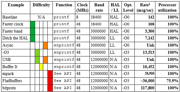 Faster printf Debugging (Part 3) Image of Faster printf Debugging (Part 3)