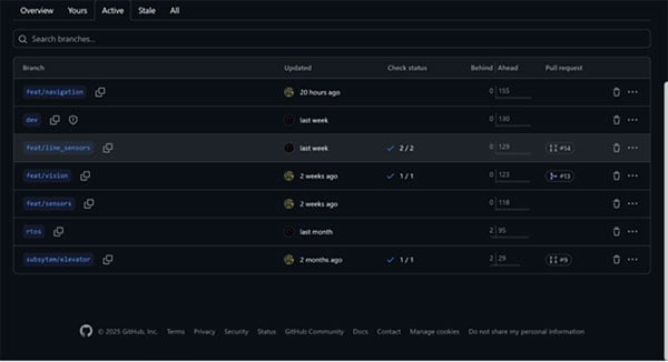 GitHub for Robotics: Organizing Your First Project Image of GitHub for Robotics: Organizing Your First Project