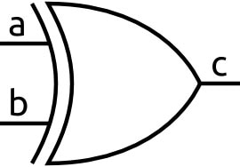 How Does an FPGA Work? Image of How Does an FPGA Work?