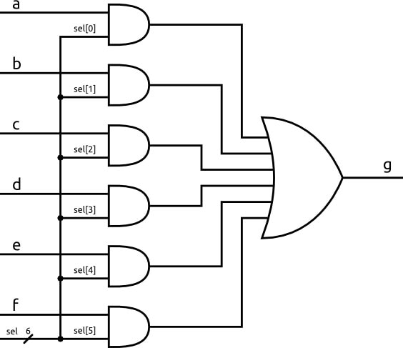 How Does an FPGA Work? Image of How Does an FPGA Work?