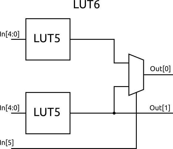 How Does an FPGA Work? Image of How Does an FPGA Work?