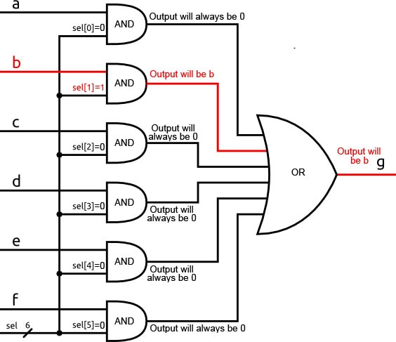 How Does an FPGA Work? Image of How Does an FPGA Work?