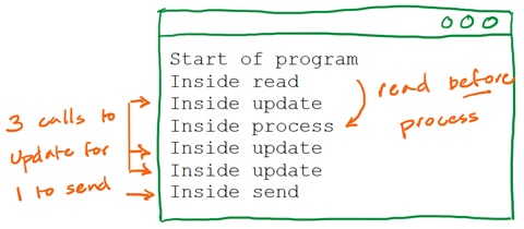 In Defense of printf Debugging In Defense of printf Debugging
