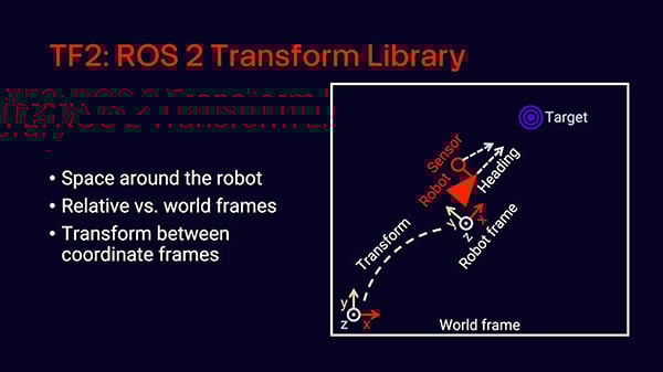 Intro to ROS Part 10: Getting Started with TF2 and Turtlesim Image of Intro to ROS Part 10: Getting Started with TF2 and Turtlesim