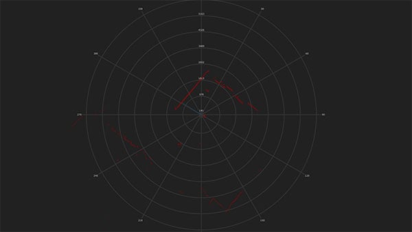Introduction to LiDAR Sensors for Precise DIY Robot Navigation Image of Introduction to LiDAR Sensors for Precise DIY Robot Navigation
