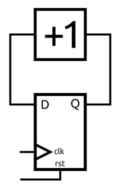 Programming an FPGA Image of Programming an FPGA