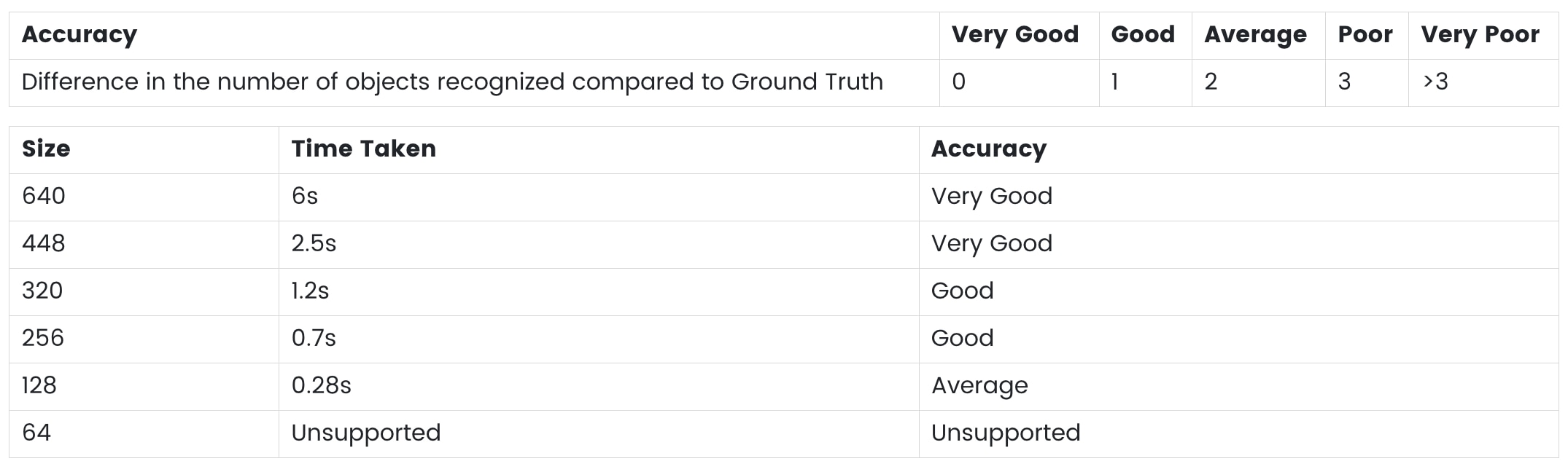 accuracy judgment standard image of accuracy judgment standard