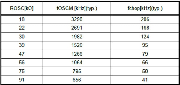 SparkFun ProDriver and Mini Stepper Motor Driver Hookup Guide Image of SparkFun ProDriver and Mini Stepper Motor Driver Hookup Guide