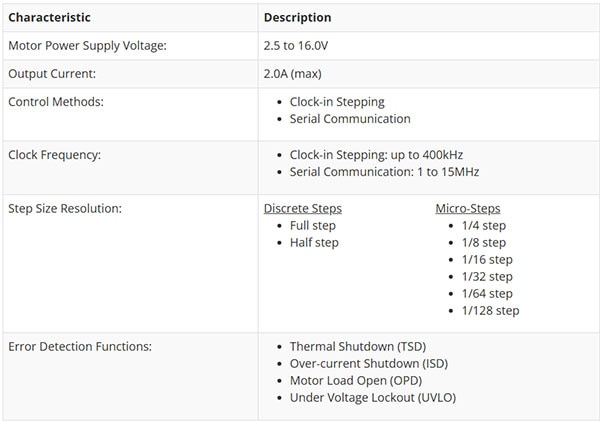 SparkFun ProDriver and Mini Stepper Motor Driver Hookup Guide Image of SparkFun ProDriver and Mini Stepper Motor Driver Hookup Guide
