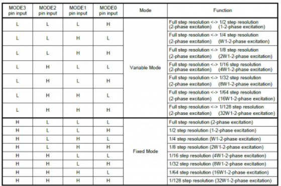 SparkFun ProDriver and Mini Stepper Motor Driver Hookup Guide Image of SparkFun ProDriver and Mini Stepper Motor Driver Hookup Guide