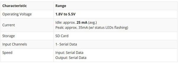 SparkFun gator:log Hookup Guide Image of SparkFun gator:log Hookup Guide