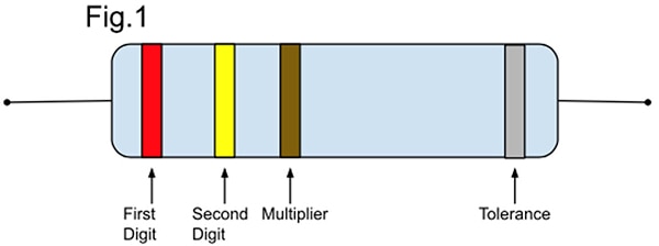 What is a Resistor? What is a Resistor?