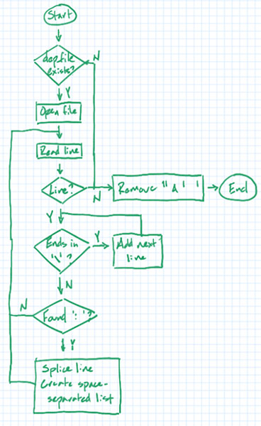 Why Is This Code Bad? Image of Why Is This Code Bad?
