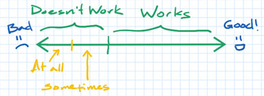 Why Is This Code Bad? Image of Why Is This Code Bad?