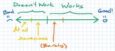 Why Is This Code Bad? Image of Why Is This Code Bad?