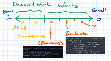 Why Is This Code Bad? Image of Why Is This Code Bad?