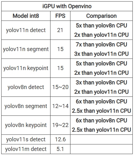Performance in LattePanda MU image of Performance in LattePanda MU