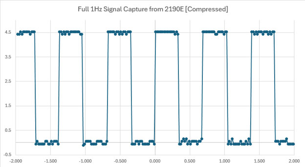 Adjustable Frequency Timer: Learning Engineering Nuances Image of Adjustable Frequency Timer: Learning Engineering Nuances