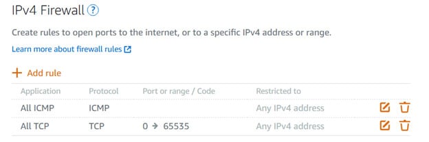 Creating Docker Instances Image of Creating Docker Instances
