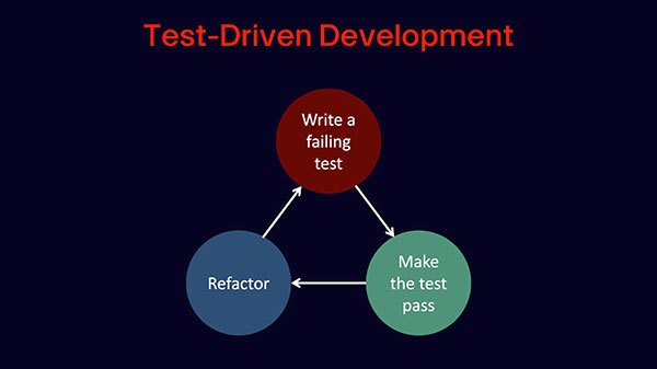 Intro to Embedded Rust Part 9: Test-Driven Development Image of Intro to Embedded Rust Part 9: Test-Driven Development