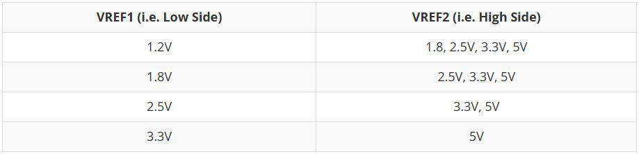PCA9306 Logic Level Translator Hookup Guide (v2) Image of PCA9306 Logic Level Translator Hookup Guide (v2)
