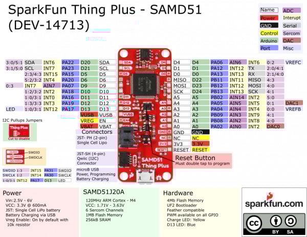 SAMD51 Thing Plus Hookup Guide Image of SAMD51 Thing Plus Hookup Guide