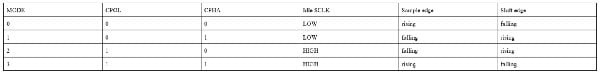 SPI Controller Peimplementation in SystemVerilog Image of SPI Controller Peimplementation in SystemVerilog
