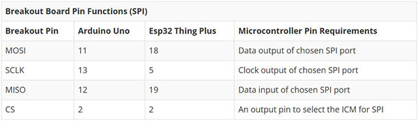 SparkFun 9DoF IMU (ICM-20948) Breakout Hookup Guide Image of SparkFun 9DoF IMU (ICM-20948) Breakout Hookup Guide