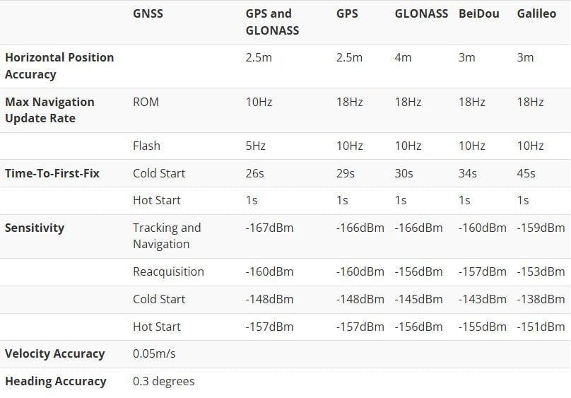 SparkFun GPS Breakout (ZOE-M8Q and SAM-M8Q) Hookup Guide Image of SparkFun GPS Breakout (ZOE-M8Q and SAM-M8Q) Hookup Guide