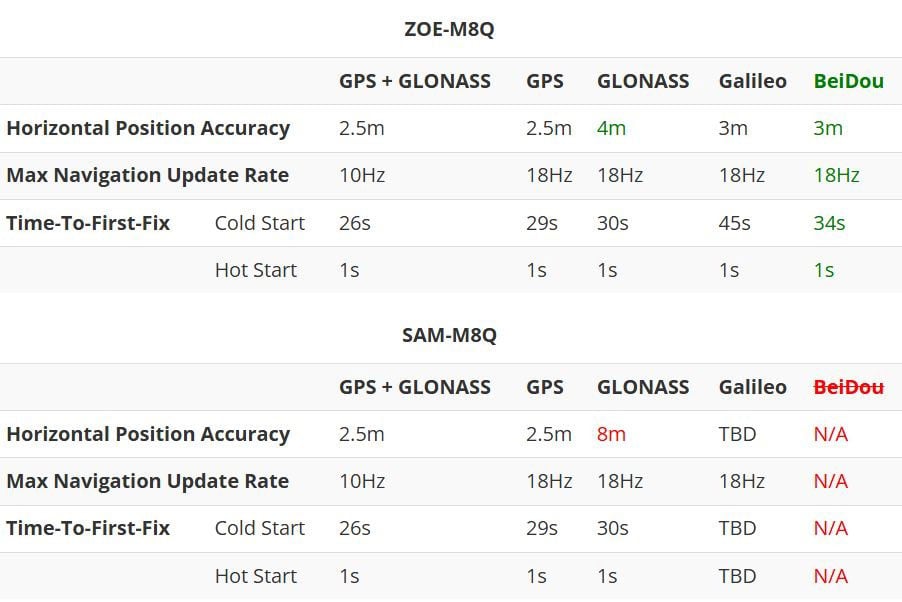 SparkFun GPS Breakout (ZOE-M8Q and SAM-M8Q) Hookup Guide Image of SparkFun GPS Breakout (ZOE-M8Q and SAM-M8Q) Hookup Guide