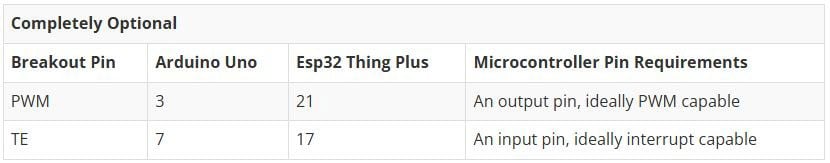 TFT LCD Breakout 1.8in 128x160 Hookup Guide Image of TFT LCD Breakout 1.8in 128x160 Hookup Guide