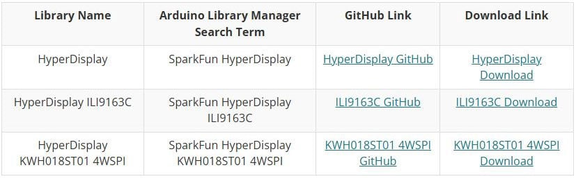 TFT LCD Breakout 1.8in 128x160 Hookup Guide Image of TFT LCD Breakout 1.8in 128x160 Hookup Guide