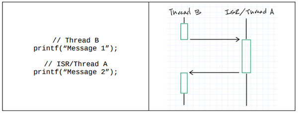 Thread-safe printf Debugging - Part 1 Image of Thread-safe printf Debugging - Part 1