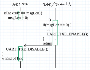 Thread-safe printf Debugging - Part 1 Image of Thread-safe printf Debugging - Part 1