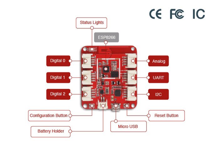 A Look at SeeedStudio’s Wio Link IoT Platform - Figure 1 A Look at SeeedStudio’s Wio Link IoT Platform - Figure 1