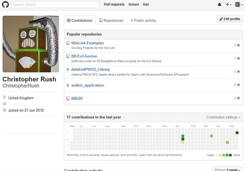 github-profile-account-fig1 github-profile-account-fig1