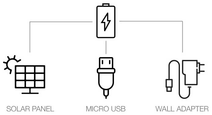 Built-in Power Management Image of Built-in Power Management