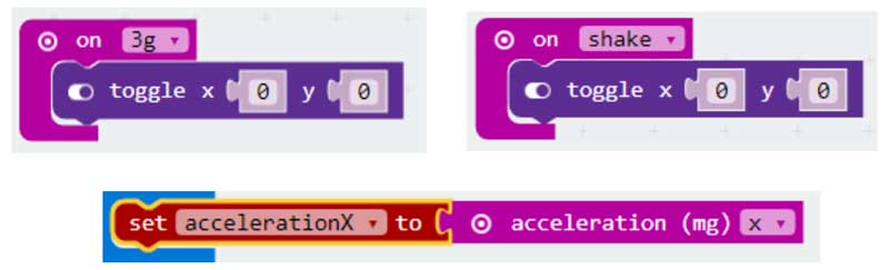 Accelerometer Accelerometer