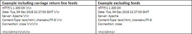 How To Post Data using the Particle Photon How To Post Data using the Particle Photon