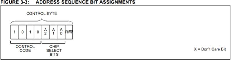How To Use the I2C Module on the Particle Photon How To Use the I2C Module on the Particle Photon