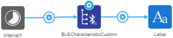 How to Connect XPLAINED PRO KMA36 Rotation Sensor to Atmosphere IoT Studio How to Connect XPLAINED PRO KMA36 Rotation Sensor to DK IoT Studio