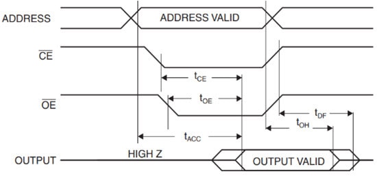 How to Use Parallel EEPROM for Storing Data How to Use Parallel EEPROM for Storing Data