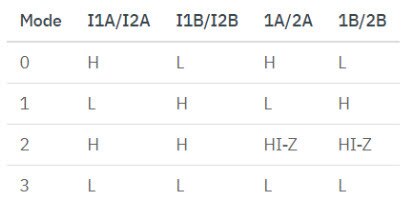 How to Use a 1-Click Motor Controller with Digi-Key IoT Studio How to Use a 1-Click Motor Controller with DigiKey IoT Studio