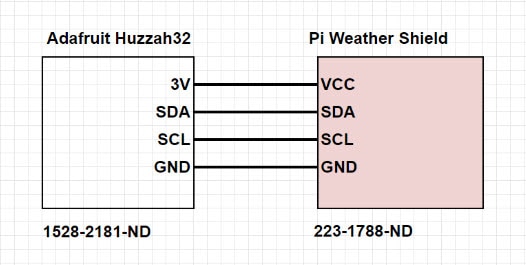 How to Use the Pi Weather Shield with Atmosphere IoT Studio How to Use the Pi Weather Shield with DigiKey IoT Studio